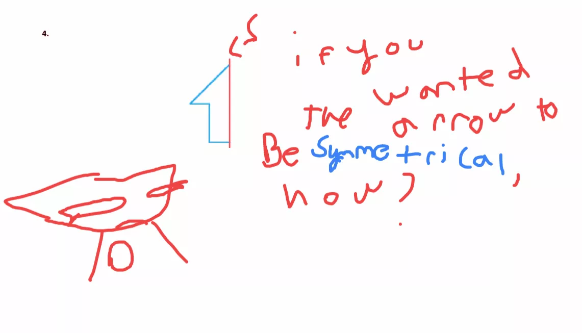 Animation: Ik most of y'all know what symmetry is but I have no content
