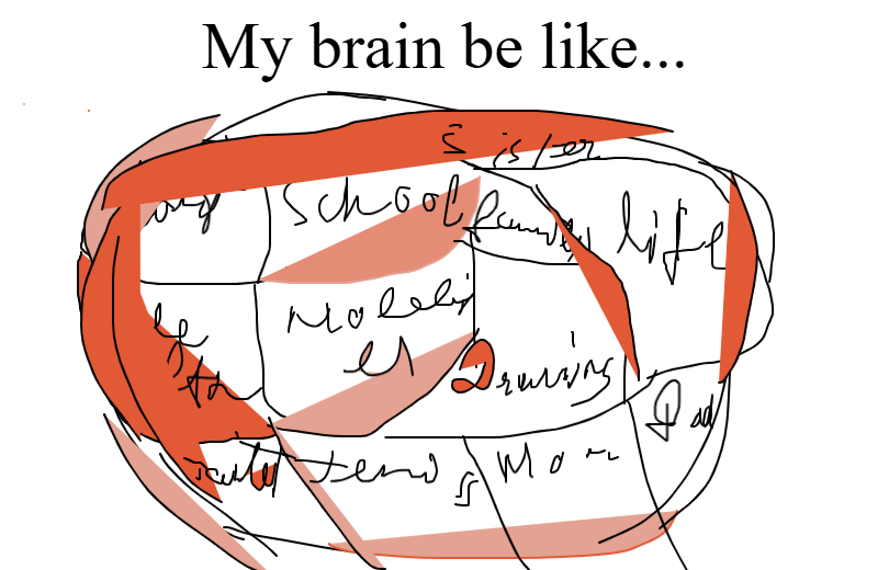 My brain be like...