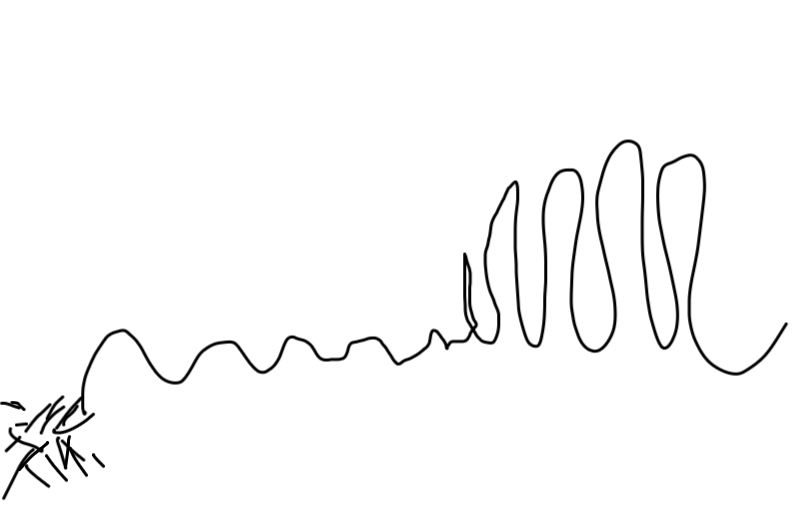 Drawing of Happy,bored,tired created on DrawIsland