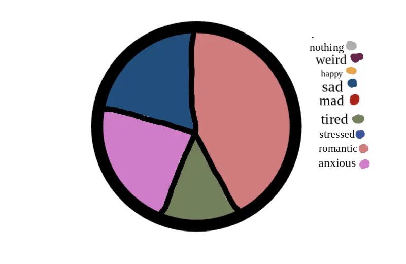 mood wheel