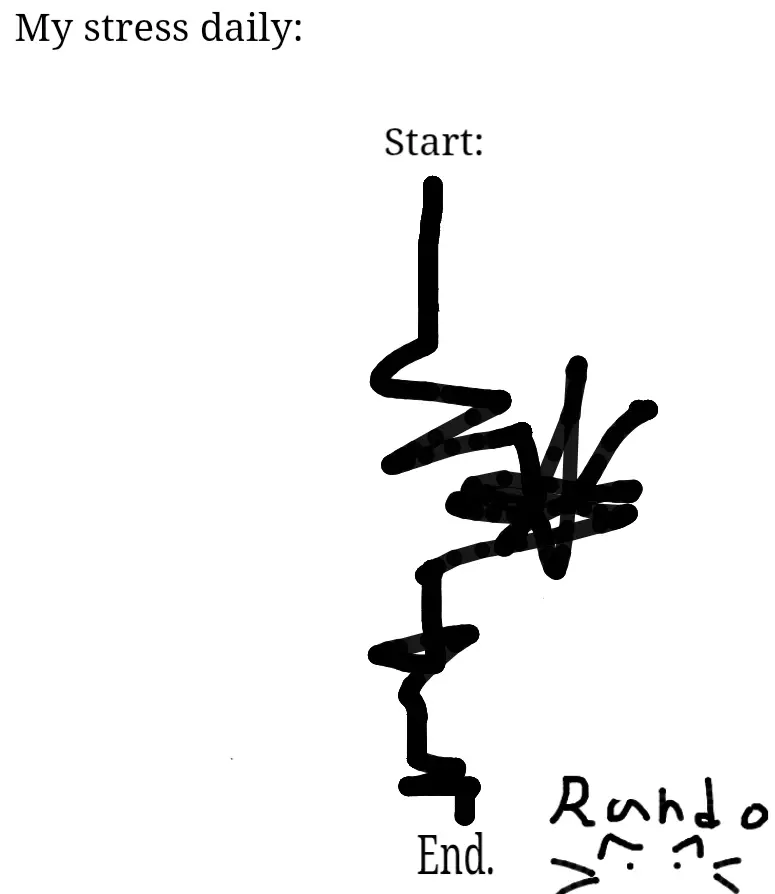 Drawing of Stress. created on DrawIsland