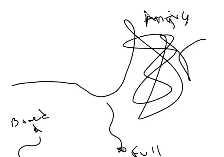Drawing of How I fell today created on DrawIsland