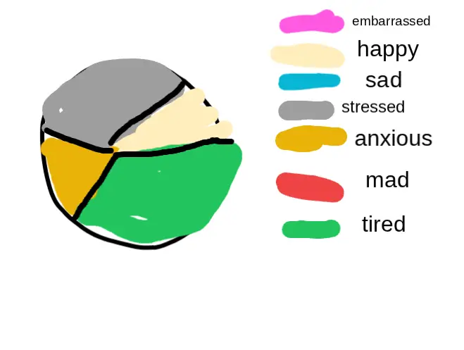 Drawing of mood wheel -emi created on DrawIsland