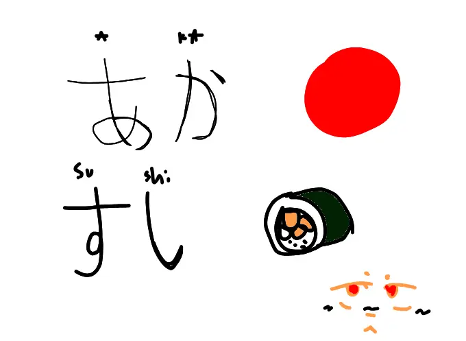 Practice (guess whut they r heh)