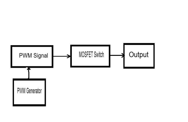 PWM Block Diagram