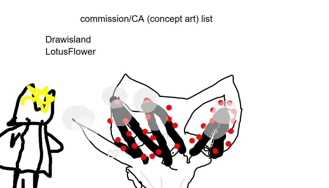 Drawing of Comms and Ca list created on DrawIsland