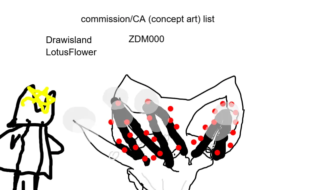 Drawing of Comms and Ca list created on DrawIsland