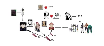 Yujis family tree (and relatives)