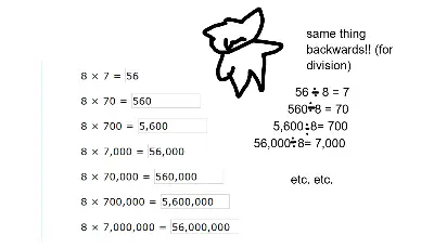 Math chart