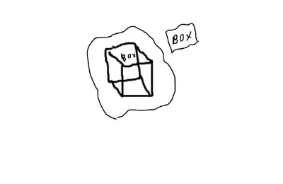 Drawing of box created on DrawIsland