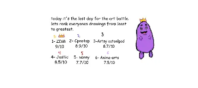 Drawing of last day of the contest for the Art battle created on DrawIsland