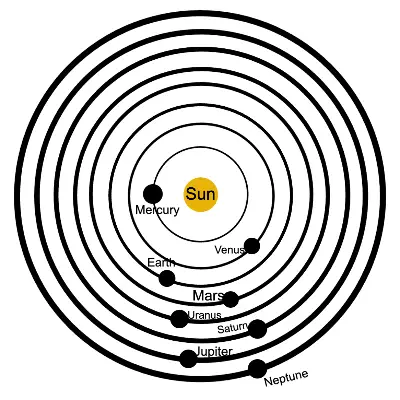 Drawing of 6.1 Solar System Pre Assessment created on DrawIsland
